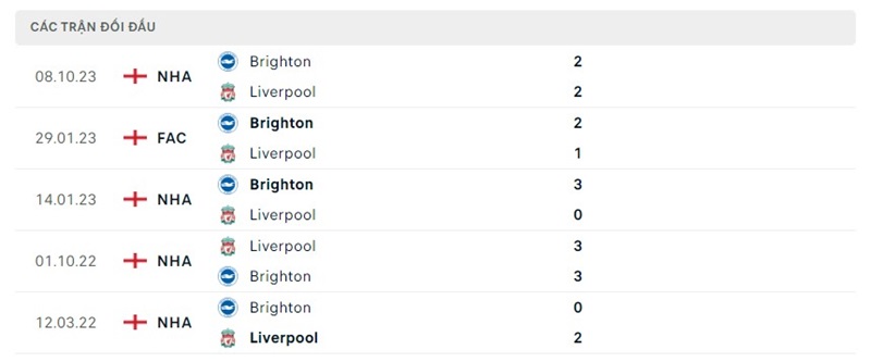 Nhận định Liverpool vs Brighton 20h 31/03 - Ngoại hạng Anh