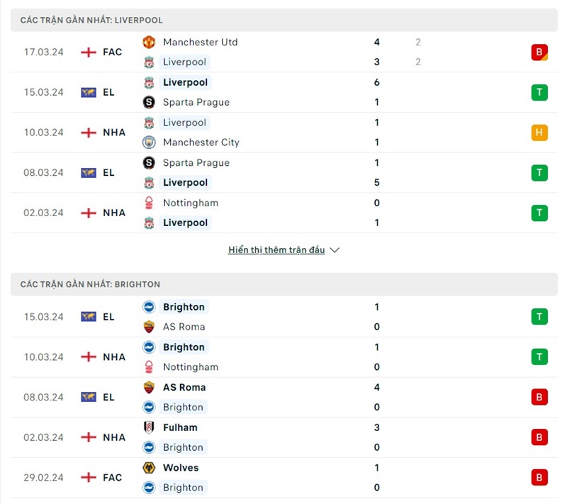 Nhận định Liverpool vs Brighton 20h 31/03 - Ngoại hạng Anh