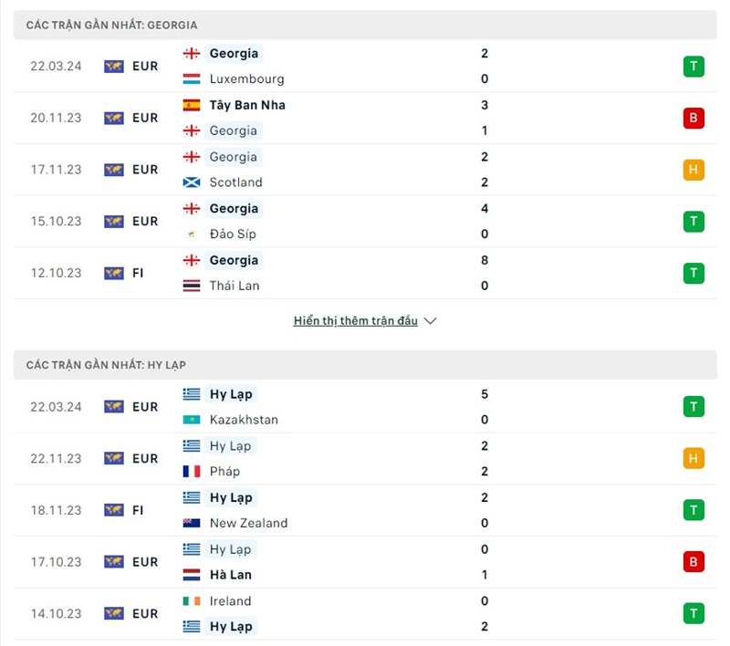Phong độ của Georgia vs Hy Lạp  