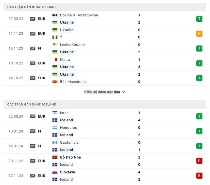 Phong độ của Ukraine vs Iceland  