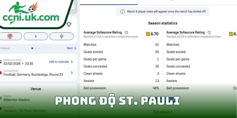 Soi kèo St. Pauli Vs Werder Bremen (22/02| 23:30, VĐQG Đức) – Khách cửa trên nhưng không dễ thắng 1 Phong độ St. Pauli