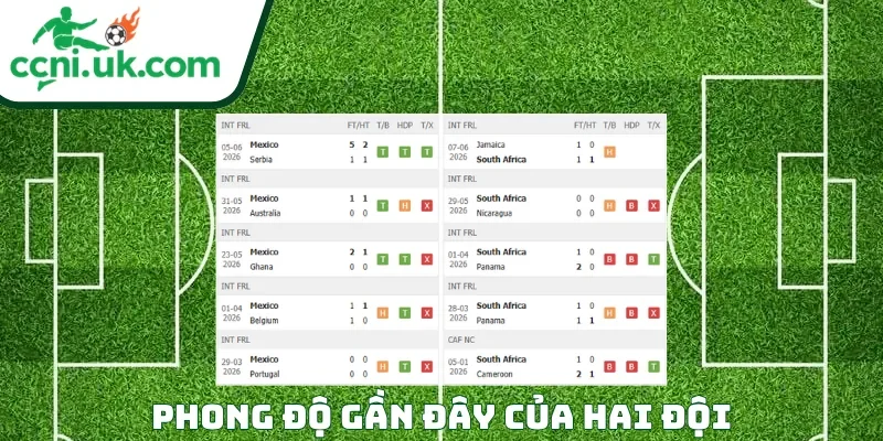Soi Kèo Mexico vs Nam Phi (02h00 Ngày 12/06) Bảng A World Cup 1 Phong độ của mỗi CLB trước trận đấu Mexico vs Nam Phi
