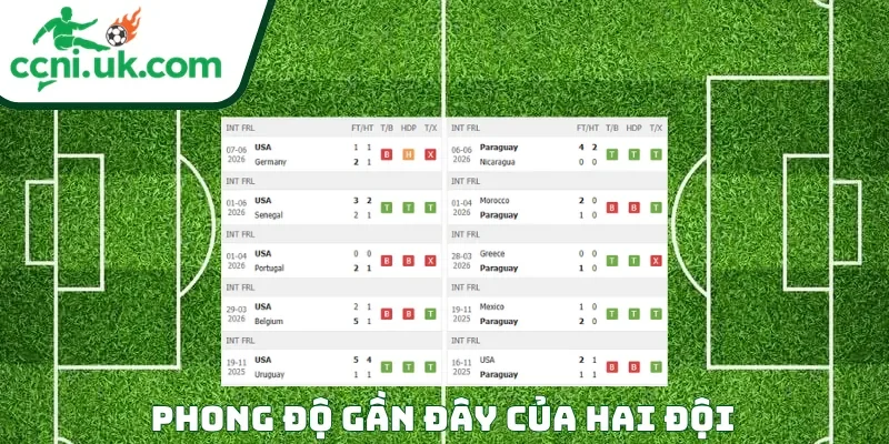 Soi Kèo Mỹ vs Paraguay (08h00 Ngày 13/06) Bảng D World Cup 1 Phong độ của mỗi CLB trước trận đấu Mỹ vs Paraguay